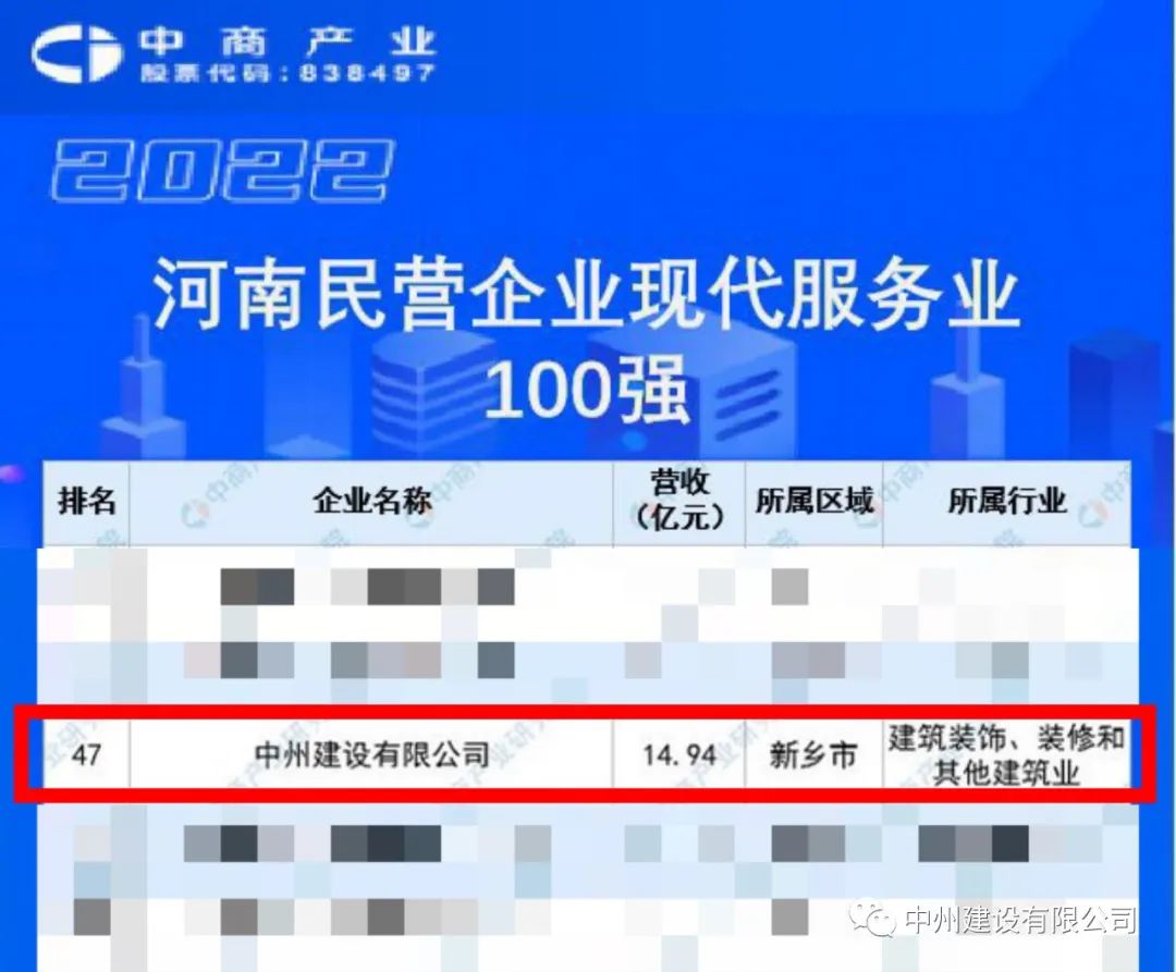 重磅！万向娱乐登录有限公司荣获河南民营企业现代服务业100强